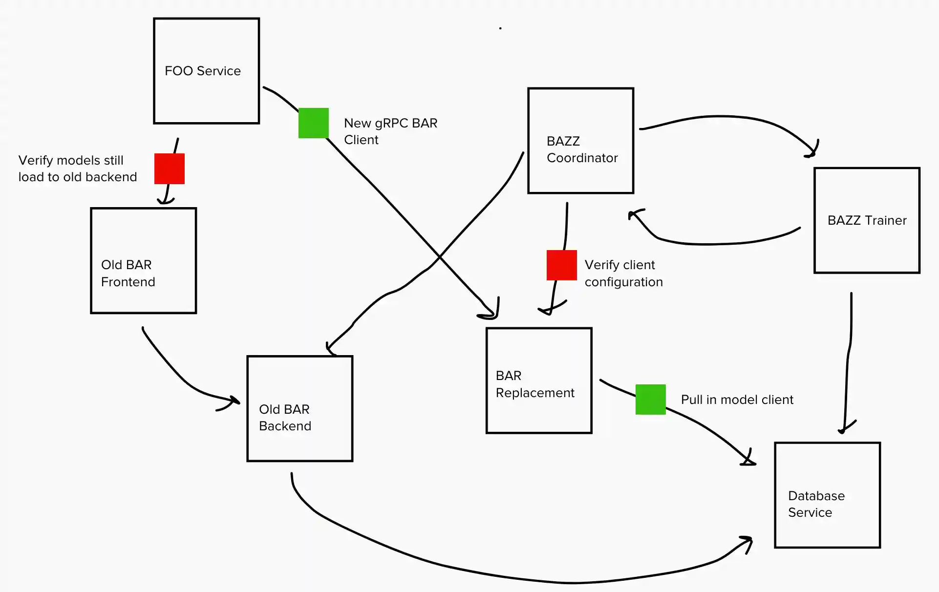 Image of a pattern map showing relationships among the patterns discovered by the authors.